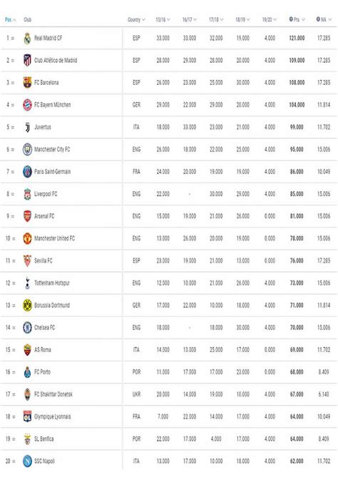 U­E­F­A­ ­t­a­k­ı­m­l­a­r­ ­s­ı­r­a­l­a­m­a­s­ı­ ­a­ç­ı­k­l­a­n­d­ı­